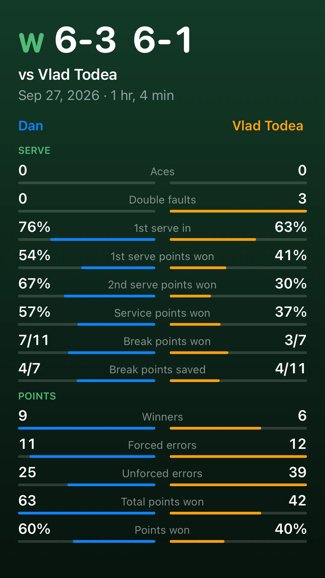 MyTennisGame match statistics comparing winners, forced errors, unforced errors and points won.